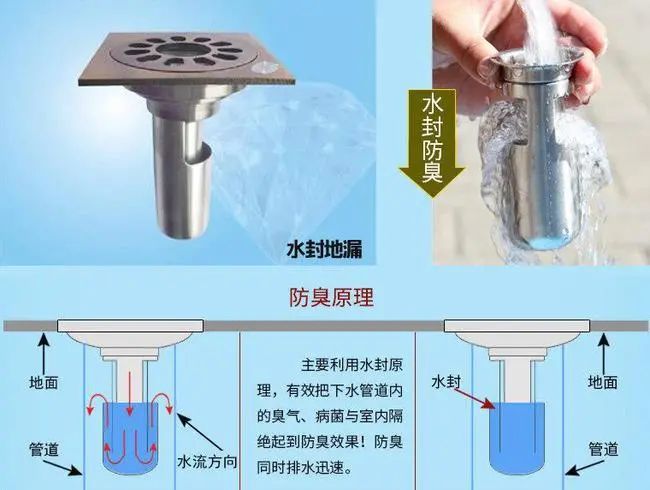 传统水封地漏原理与结构图(图1)传统水封地漏构造为钟罩式,像一个扣碗