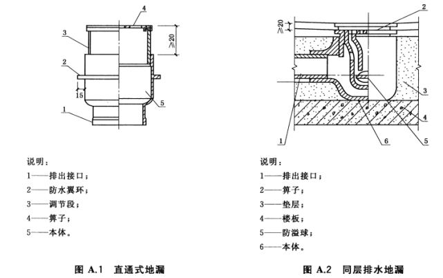 各种地漏防臭原理及结构比较!
