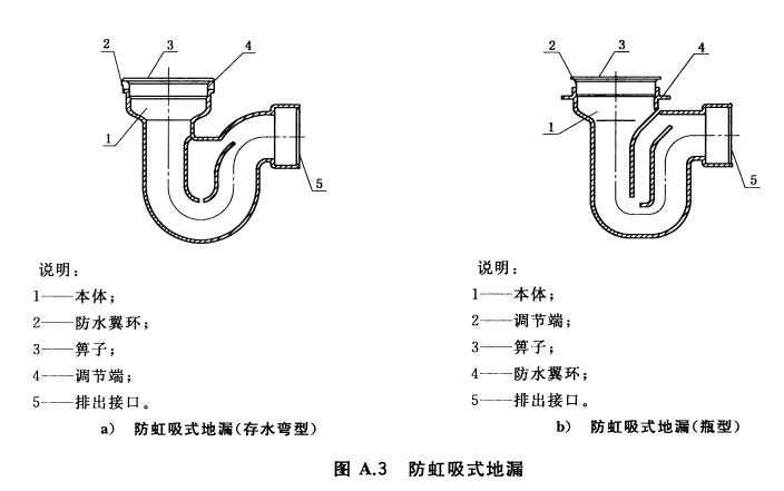 各种地漏防臭原理及结构比较