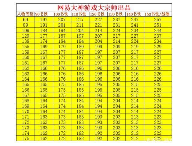 梦幻西游这恐怕才是最难获得的成就18年来至今无人完成