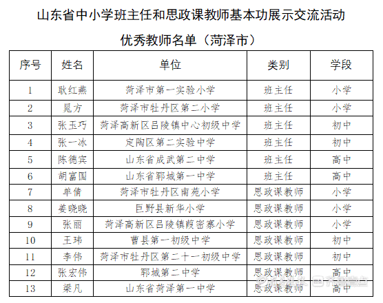 根据省教育厅《关于开展2021年山东省中小学班主任基本功和思政课教师