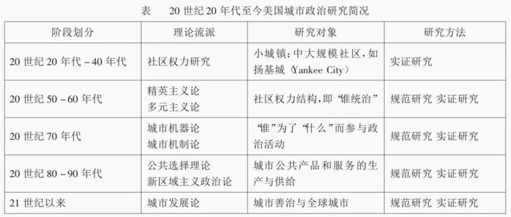 郑容坤城市政治研究进路与知识协同