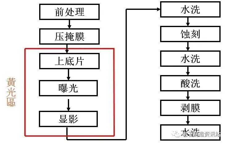 bga 芯片封装工艺流程