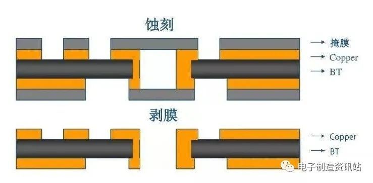 bga芯片封装工艺流程