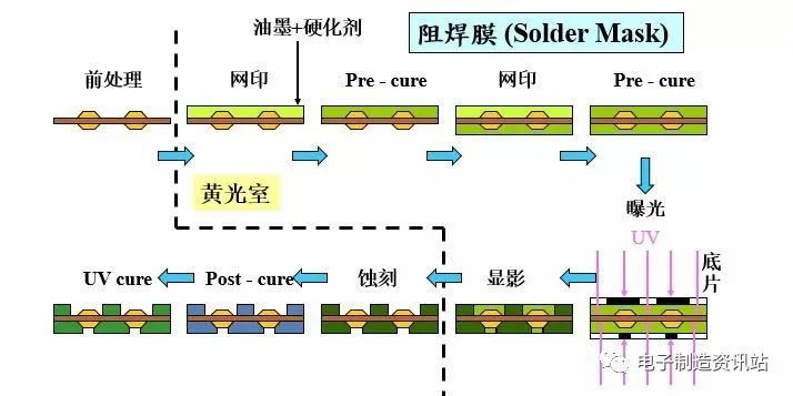 bga芯片封装工艺流程