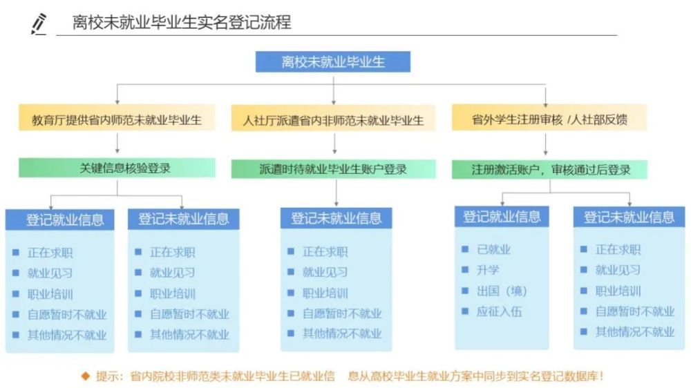 毕业生招聘网_关于2017届毕业生登录山东高校毕业生就业信息网的通知(3)