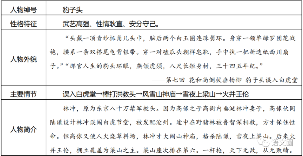 《水浒传》人物系列专题复习之林冲,助力中考!