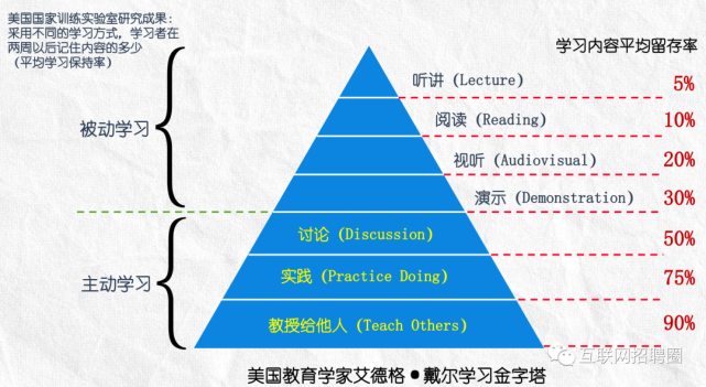 带你快速领悟费曼学习法的核心