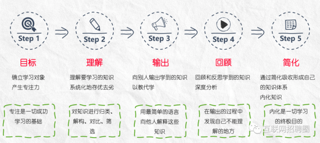 输出从快速理解到深刻记忆从被动接受到主动学习这不只是一种学习方法