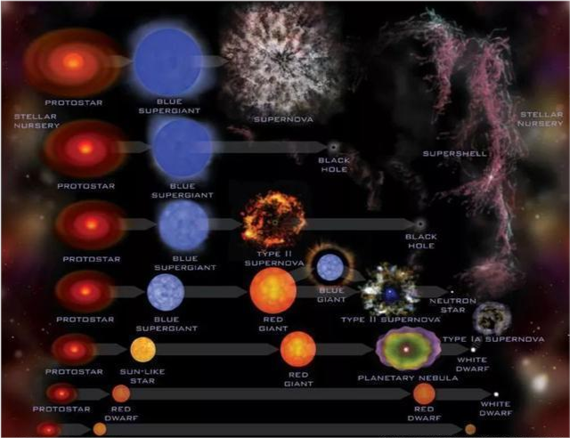 恒星为何会有不同的颜色?宇宙中有比太阳温度还高的恒星吗?
