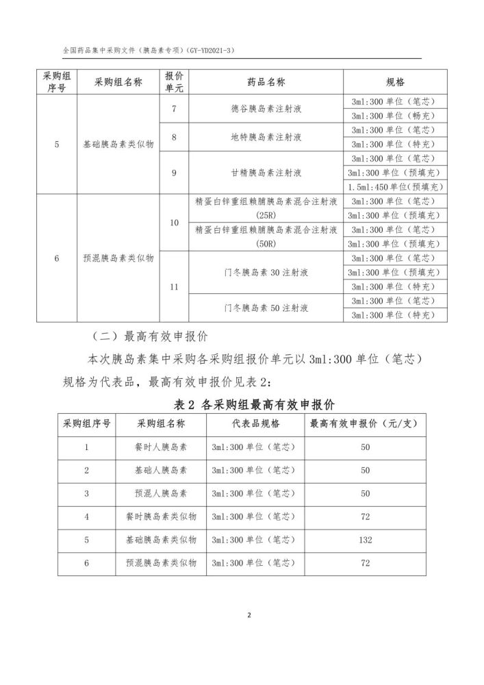 第六批国家集采!胰岛素专项!