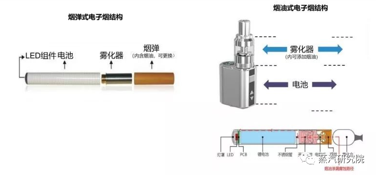 其主要成分是什么?与香烟相比危害大吗?