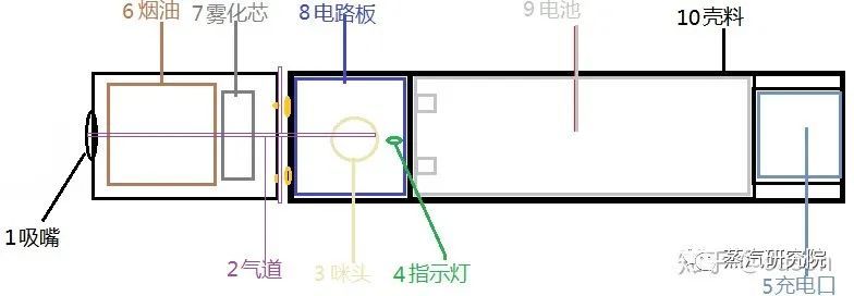 电子烟烟雾对旁人有害吗？其主要成分是什么？与香烟相比危害大吗？(图2)