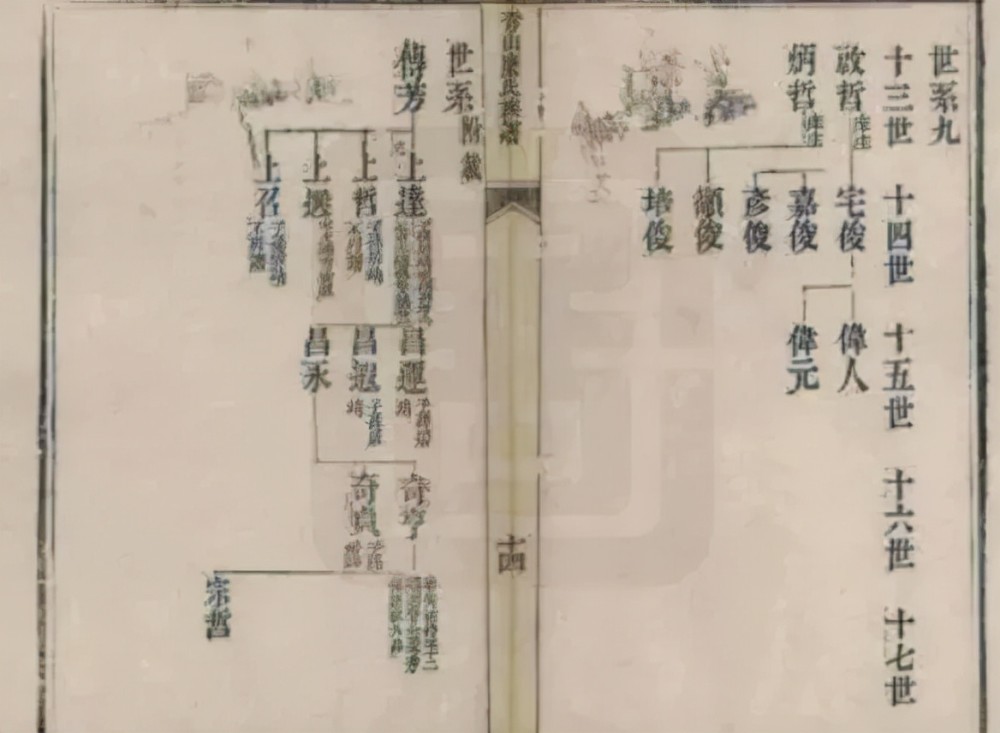 数量约在五万种左右,由此可见,家谱从古代发展至今数千年的时间中,已