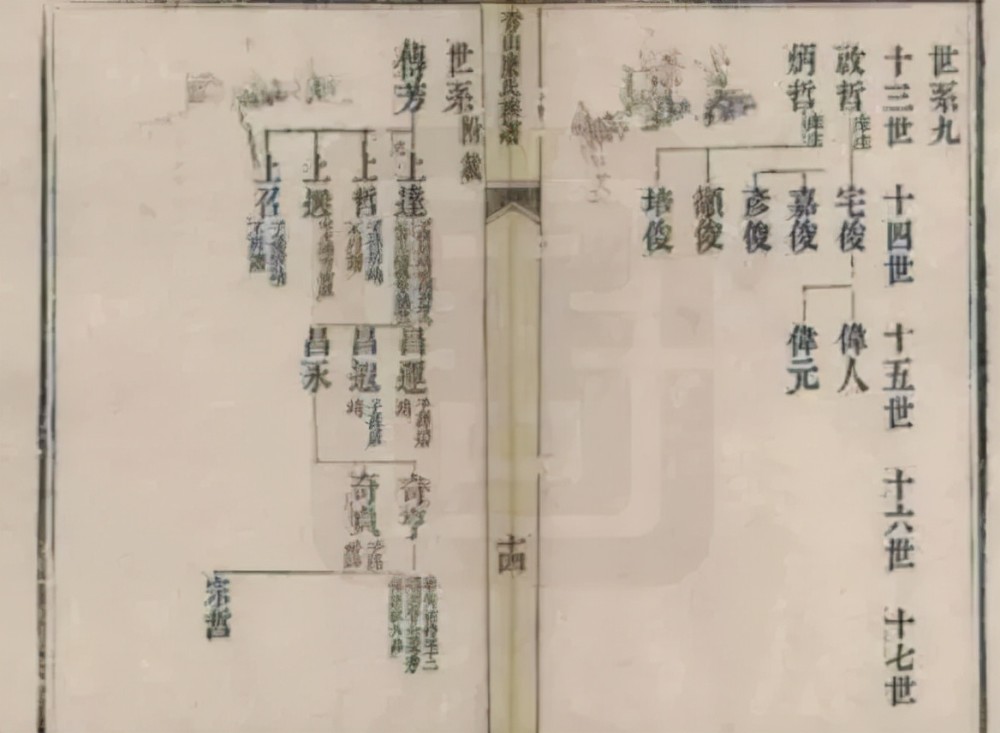 地区成语|早期的家谱促进了汉字文化的发展与延伸