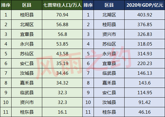 郴州市城区人口多少_连国足都赢了,你还有什么理由不努力