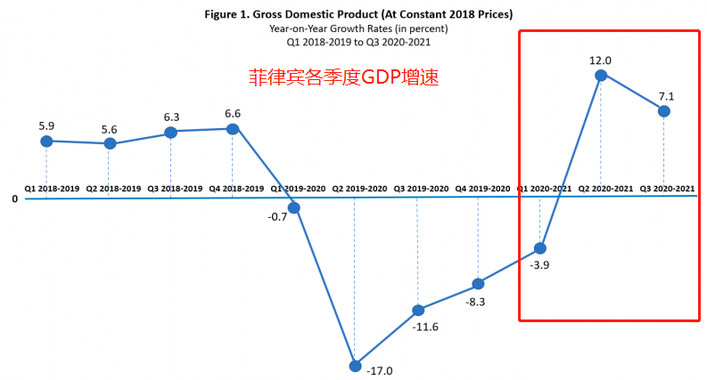 广西gdp2021_2021年前三季度 天津 甘肃 上海 广西 GDP出炉(3)