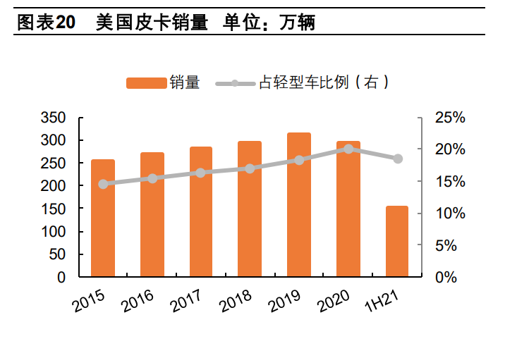 新能源汽车行业专题报告:美国电车迎拐点,全球增长第三极