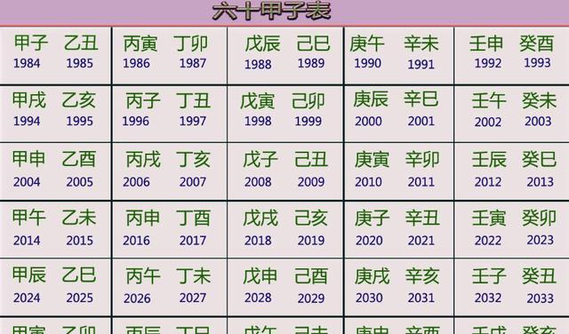 贵庚但是为什么用庚字庚是天干第七位为什么不用其他九个呢