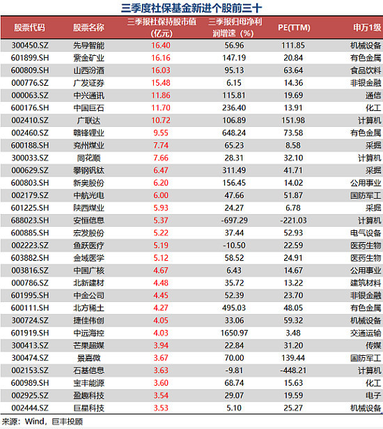 当然,也不能以此说明a股没有投资价值,市净率超过10倍的个股同样有316