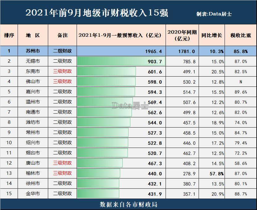 2021山东各地市GDP_山东省各地市GDP数据 2021年前三季度