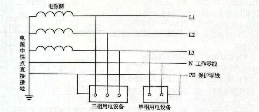 并且中性线分为两条,一条为n线,一条为pe线,即三相五线制