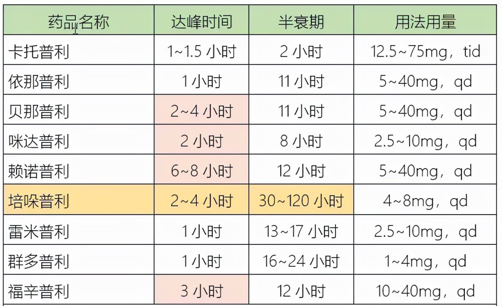 图源:药评中心三,ish国际高血压指南修改去年5月,《ish2020国际高血压