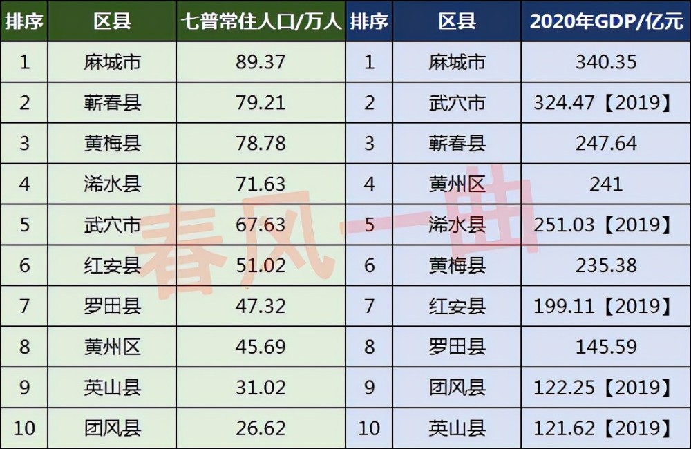 2021黄冈各县市人口_数风流 人 物 ,再看魅力黄冈