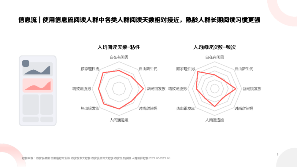 观星盘八大策略人群洞察2021百度营销研究