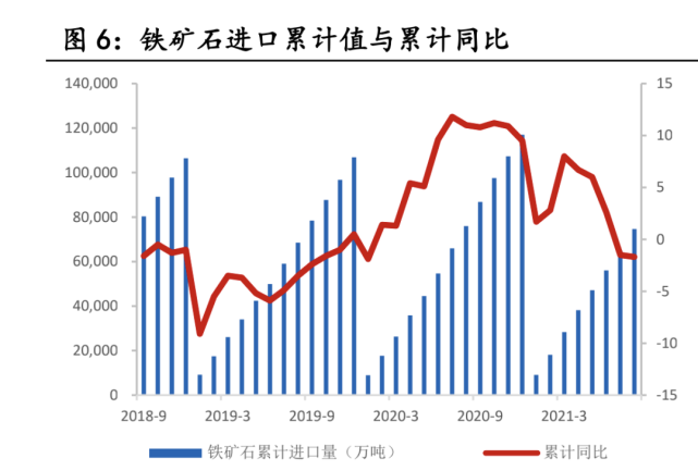 2021铁矿石行业研究报告附下载