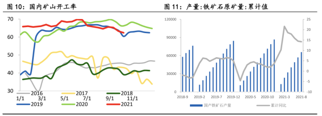 2021铁矿石行业研究报告附下载