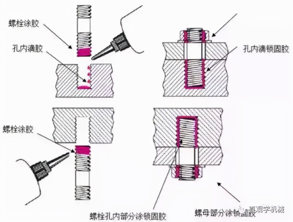 这12种螺栓的防松方法,你都知道多少种?