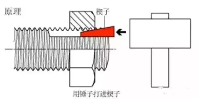 在螺母与螺丝之间揳入楔子以发挥防止松动的作用