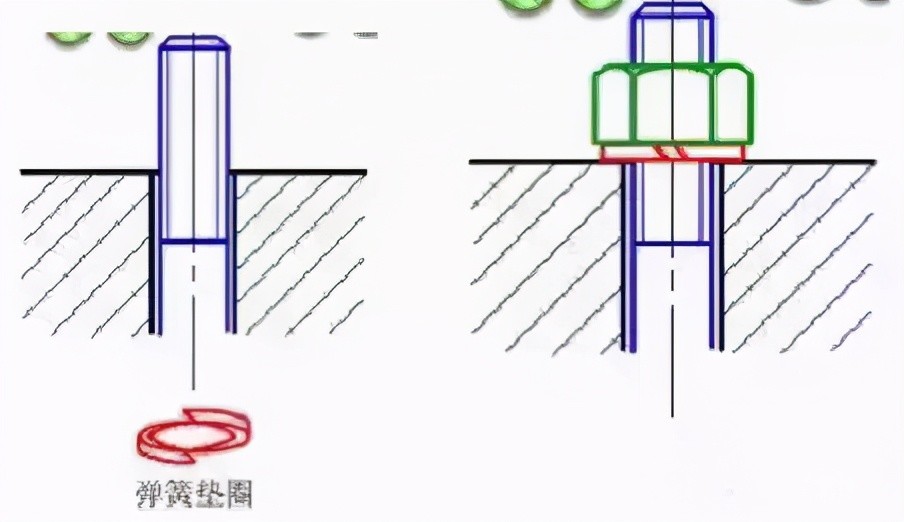 这12种螺栓的防松方法,你都知道多少种?