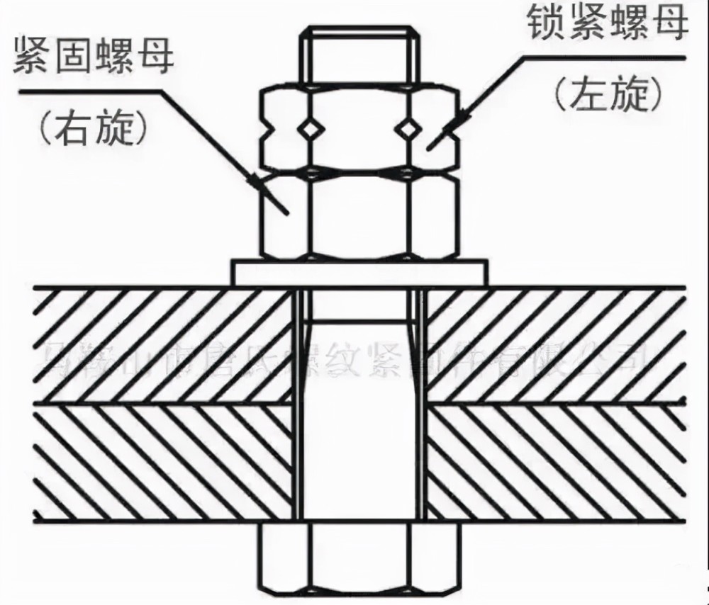 这12种螺栓的防松方法你都知道多少种