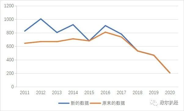 上海现在人口有多少_北京 上海到底有多少人 翻翻这两座城市有多少垃圾 真相