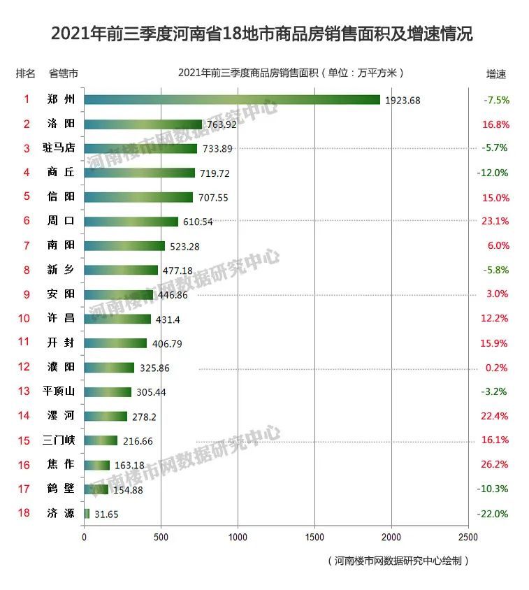 2021年洛阳GDP总量_江苏泰州的2018年GDP在省内排名前十,拿到河南省可排名第几