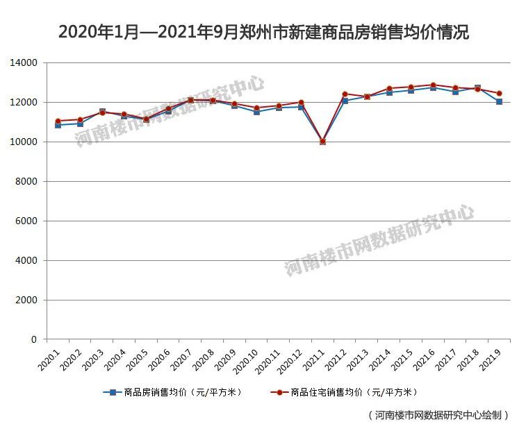 前三季度河南gdp总量位居全国第五为河南点赞为郑州呐喊为楼市温暖