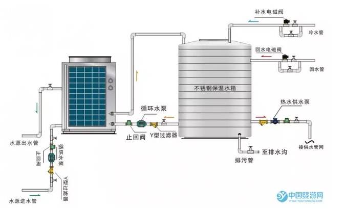 空气 水源热泵热水机组系统原理图