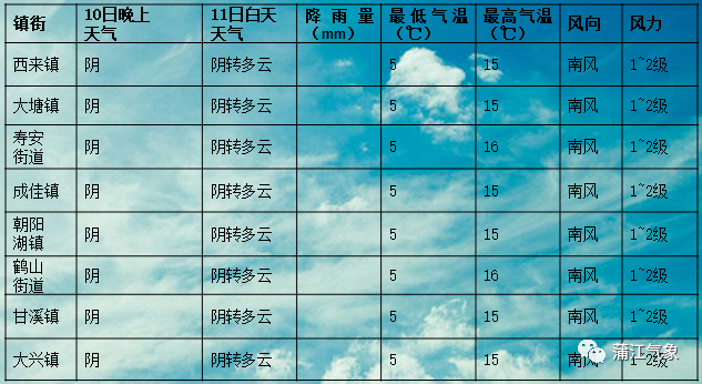 蒲江未来30天气预报_(蒲江天气未来四十天预报)