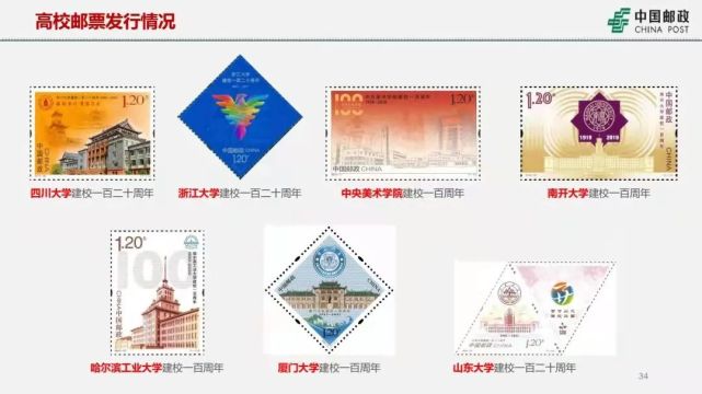 图文详解2022年纪特邮票发行计划!