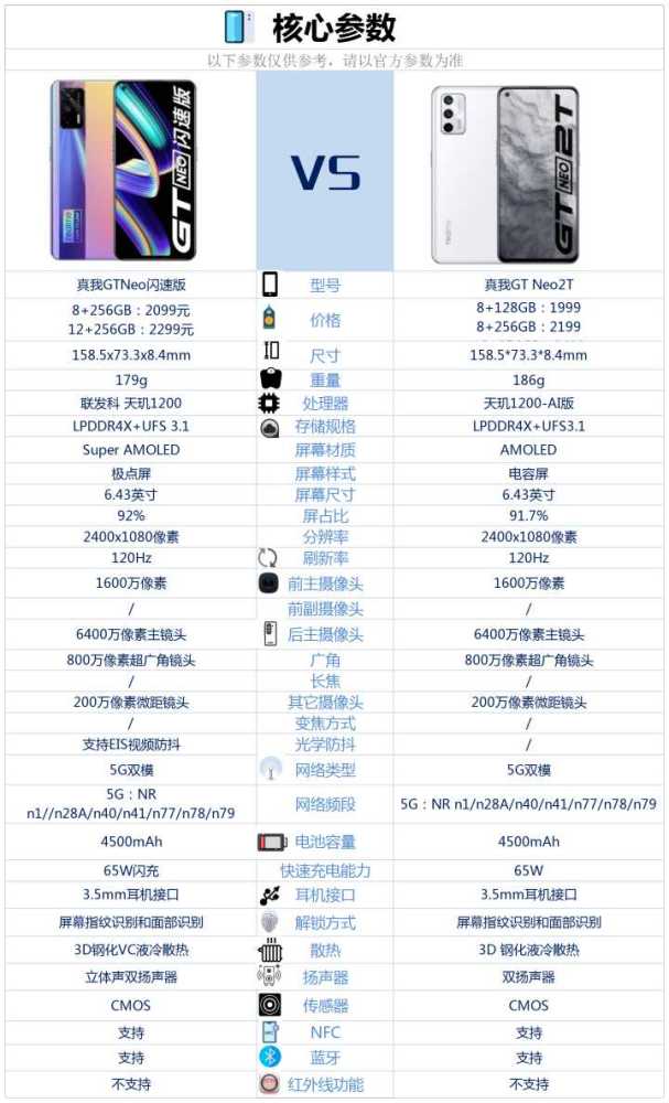 真我gtneo2t和真我gtneo闪速版相比较该如何选