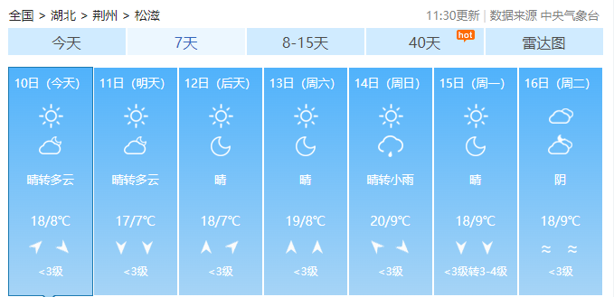 松滋人好天气充值成功最高温度可达到