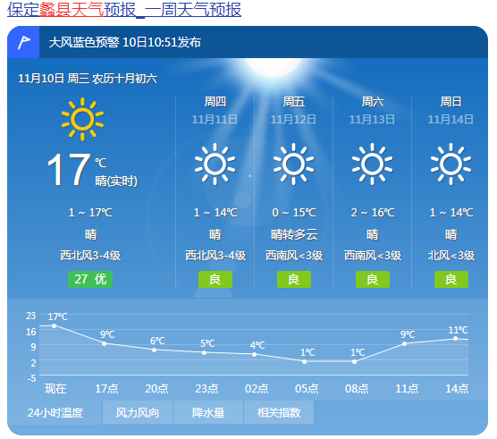 来源:保定天气
