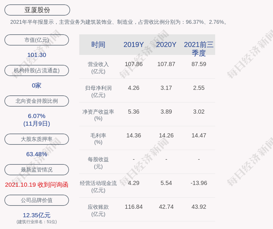 亚厦股份:控股股东亚厦控股将其持有的部分公司股份解除质押