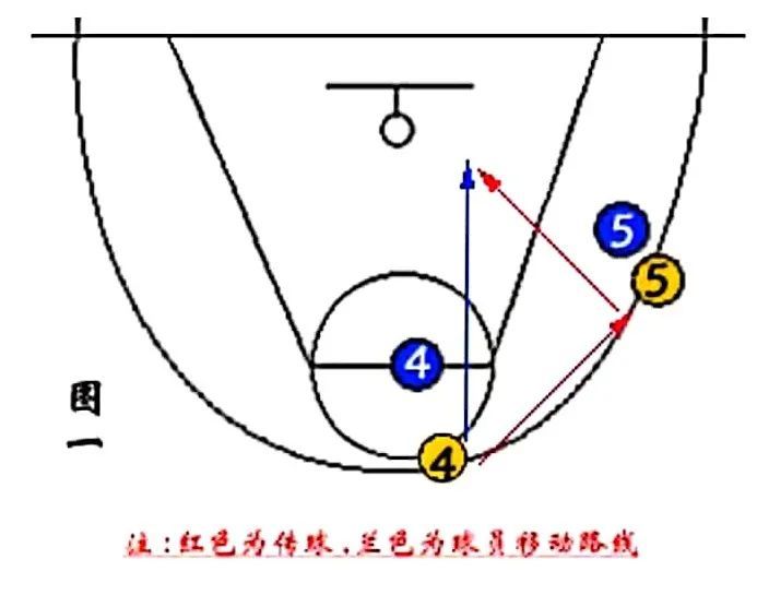 篮球教学必备技战术图解