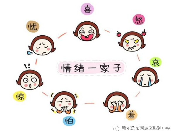 【胜小德育】胜利小学心理课堂-健康的自我情绪管理主题教育