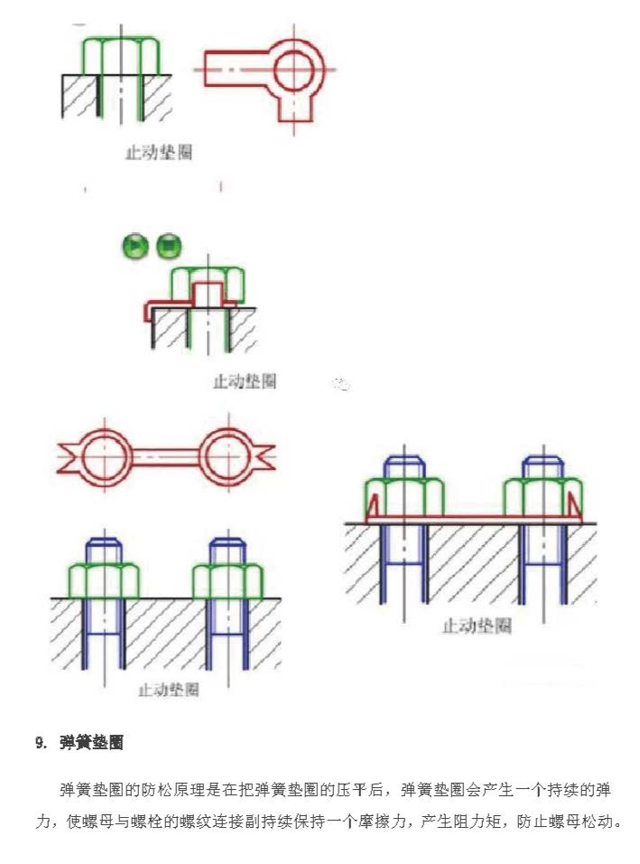 十二种经典的螺丝防松设计