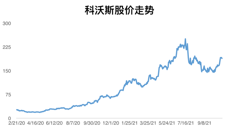 千亿科沃斯,滑向家电股的估值隐忧