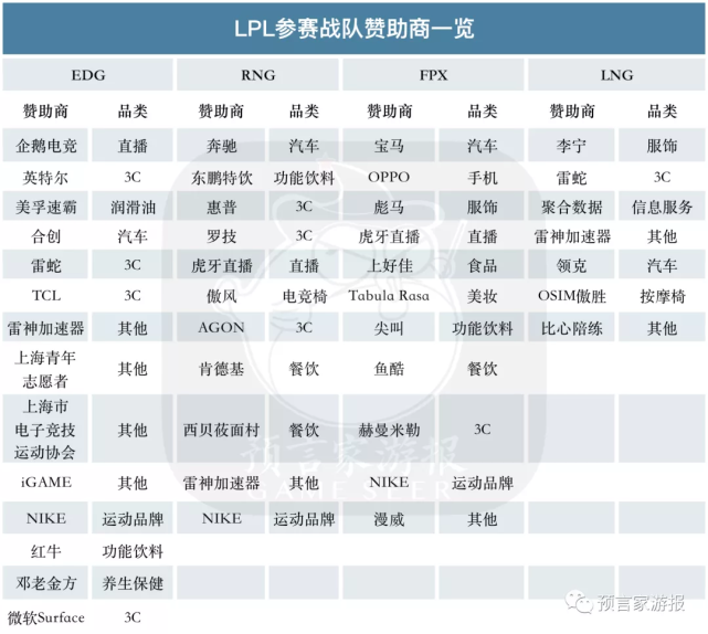 edg骑士归来,中国《英雄联盟》才刚刚开始